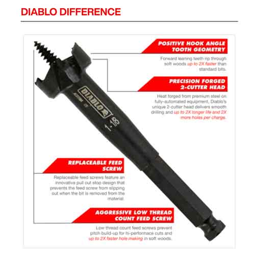 Diablo DSF Self Feed Wood Drilling Bit Features