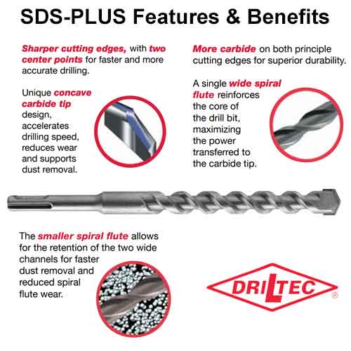 Driltec SDS-Plus Bionic Cutter Rotary Hammer Drill Bit Benefits
