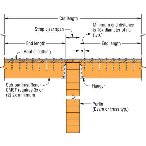 Simpson Strong-Tie CMST Strapping - Horizontal Install